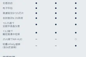 吉利银河L7部分配置曝光,电混SUV将迎来新一代体验图片
