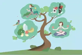 最新图文版健康素养66条图片