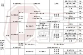 未来科技城还有新房可摇吗？｜零距离问答No.191图片