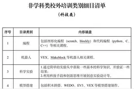 《陕西省非学科类校外培训类别细目清单》印发图片