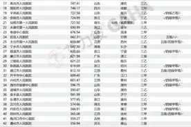 滕州市中心人民医院位列中国医院县市级医院综合竞争力前十强图片