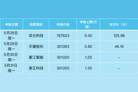 一周前瞻丨中国将公布5月PMI；美国5月非农数据出炉图片