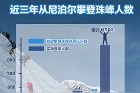 普通人登一次珠峰，需要花费多少钱？图片