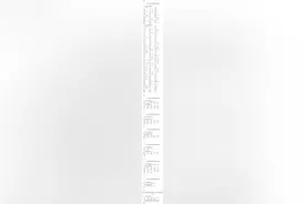 国家文物局：丰子恺、齐白石、张大千等名家作品一律不准出境图片
