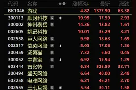 游戏行业迎生产力跃迁！英伟达官宣AI模型代工服务 为NPC注入“灵魂”图片