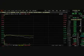 百亿解禁利空来袭 云从科技盘中跌停 两月前刚披露定增计划图片