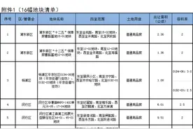 二批次25幅宅地拟于7月分批交易！附宅地清单图片