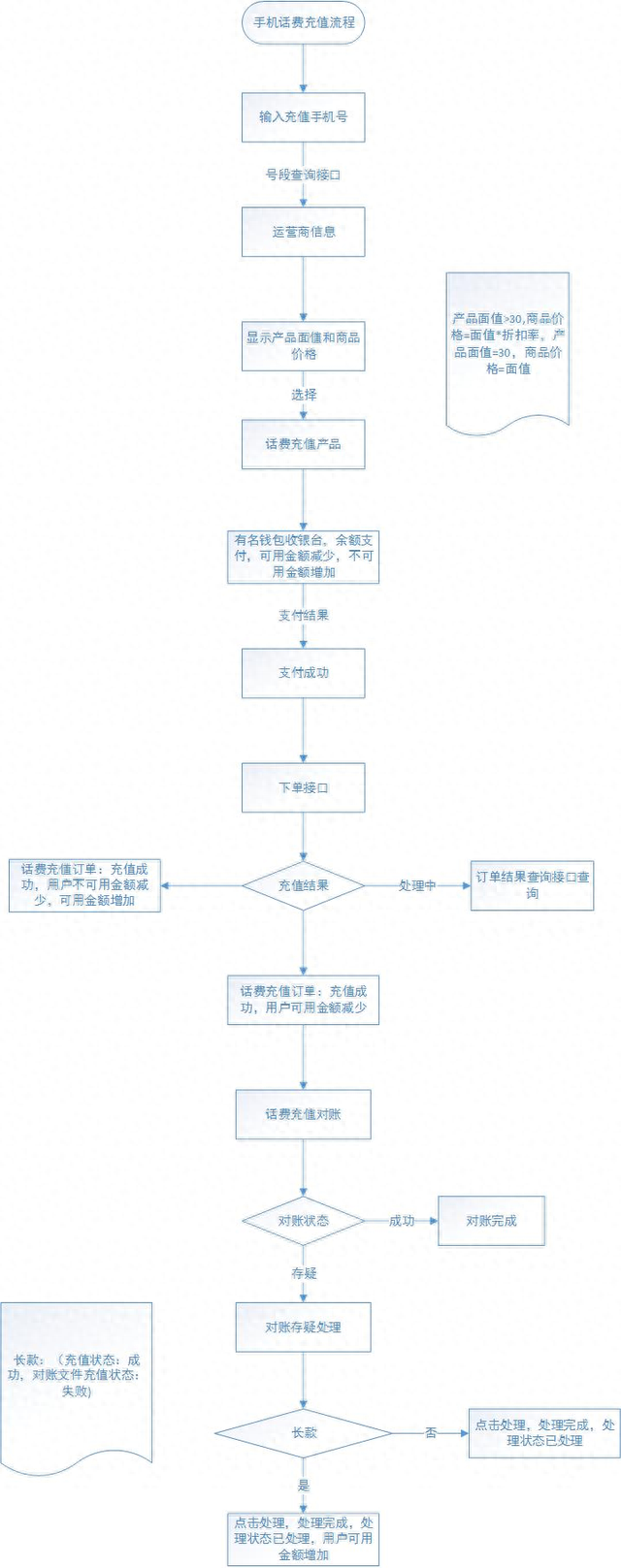 建设银行卡手机查余额，个人支付平台 配图05