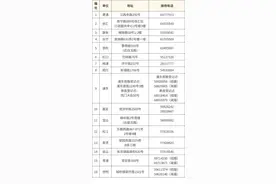 上海下月试点婚姻登记跨省通办：一方持上海居住证，就可办理图片