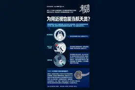 为何近视也能当航天员？“飞天”时要摘眼镜？可戴隐形眼镜吗图片