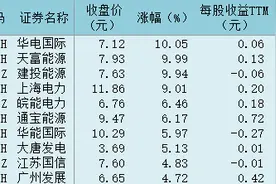 火电板块飙升逾5% 三因素驱动行业盈利修复图片
