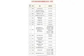 6月1日起  上海婚姻登记可以“跨省通办”了图片