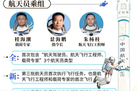 神舟十六号明日发射，航天军工股或借力“飞天”图片