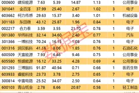 揭秘涨停 | 脑机接口板块开盘冲涨，概念股封单资金超3亿元图片