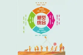 儿童康复科新项目之——走进“感统”图片