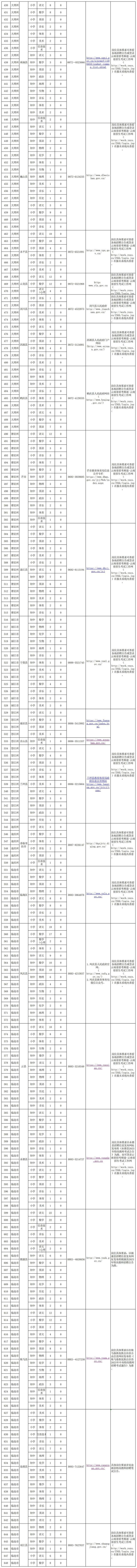 招2380人！云南省发布2023年特岗教师招聘考试公告