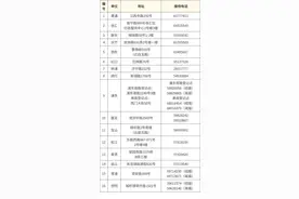 6月1日起上海婚姻登记可“跨省通办” 收好这份指南图片