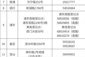 6月1日起上海婚姻登记可“跨省通办” 收好这份指南图片