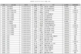 最新！武汉大学2023年高水平运动队预录取考生名单公示图片