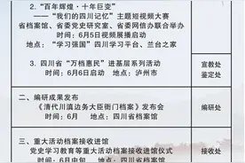 “6·9”国际档案日来临 四川省各级综合档案馆共推出442项活动面向公众开放图片