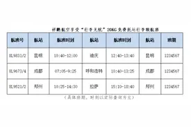 祥鹏航空推出“行李无忧”超值航线！这些航班可享受20KG免费托运行李→图片