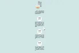 夏季就怕湿缠身！推荐三粥三茶，祛湿又健脾图片