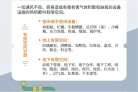 有限空间作业安全科普知识图片