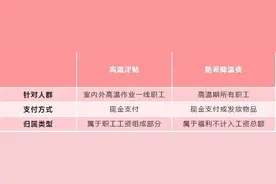 陕西将发放高温津贴 看看你能领多少图片