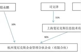 威龙股份原第一大股东不断“抽身”，新接盘者隐现淄博国资“身影”图片
