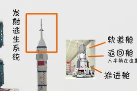 “神舟”和“天舟”，怎样瞟一眼就认出来？图片