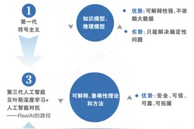 “AI换脸”诈骗如何破解？视频图像鉴真产品来了！一文揭秘图片