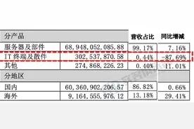 浪潮信息人均薪酬36万，研发人均50万！图片
