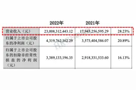 汇川技术新招3318人，研发人均薪酬36万！图片