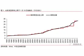 美国债务危机化解了吗？图片