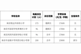金中河西小学部200人，初中部180人，河外小学部96人…建邺区热点公办校、民办校摇号计划出炉图片