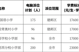 快来报名！南京市热点小学初中摇号计划出炉图片