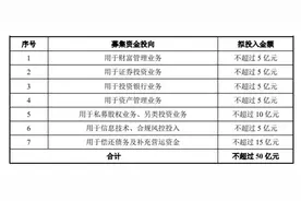财达证券50亿定增方案调整，自营业务资金从20亿降到5亿，两融投入直接取消图片