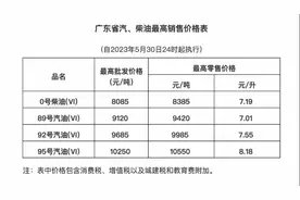 油价两连跌后上调 广东92号汽油最高零售价7.55元/升图片