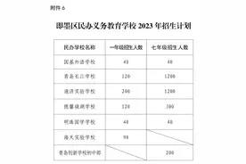 即墨区2023年一年级预计招生21000人 七年级14000人图片