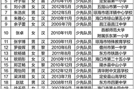 有你认识的人吗？2023年度“新时代海南好少年”名单公布图片