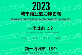 名单揭晓！达州，四线城市！图片