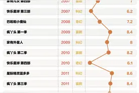 六一特别策划丨“好看的”儿童剧去哪儿了？图片