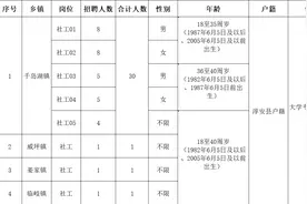 招聘33人！图片