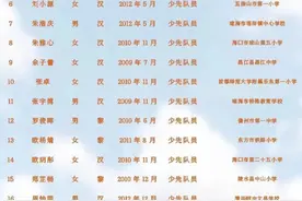 25名青少年获2023年“新时代海南好少年”称号图片