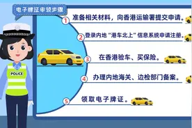 昨日“港车北上”正式接受申请！一文读懂电子牌证申领指南图片