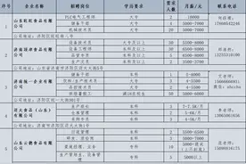 壹点送岗|6月份济南市济北开发区网络招聘会开始啦图片