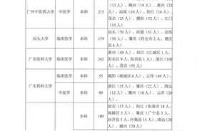 广东2023年高招卫生专项计划：招2492人，毕业后可落实编制图片