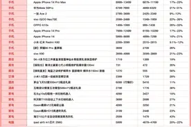 低价“卷王”拼多多 “618”每天都过图片