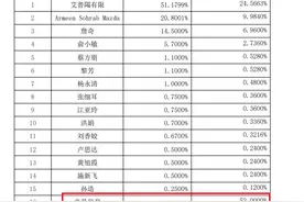 拟以超5倍溢价收购上游厂商股权 卓易信息这笔交易风险着实不少图片