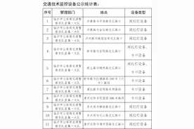 位置公布！临沂城区新增这些电子眼！图片